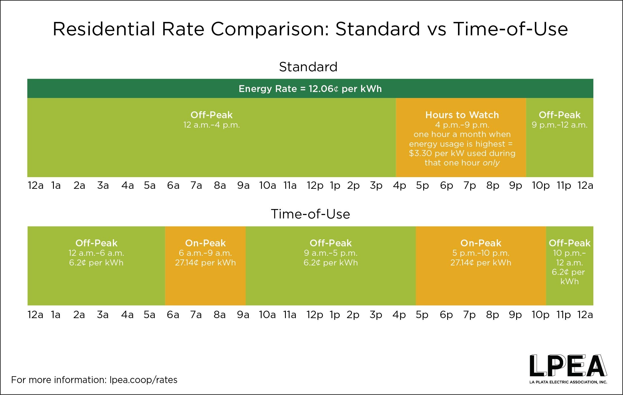 Time of Use Rate La Plata Electric Association